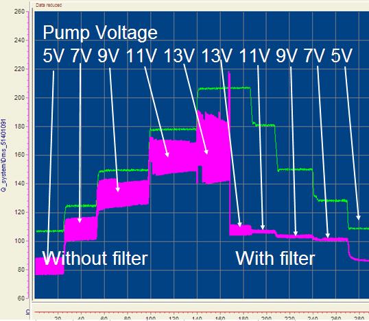 Next graph shows this software filter effect on the pump performance, Figure 78: Figure 78. Software-Filter Effect on Pump Performance.