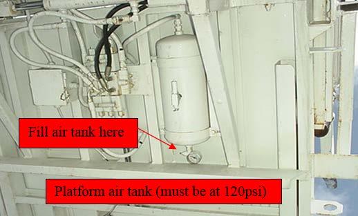 Figure 5.8. Air Tank Inspection. Figure 5.9. Under the Staircase. 5.3.1.3. During-operation.