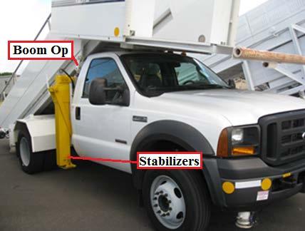 Check the outriggers/stabilizers and boom operations to ensure functionality (fully deploy and retract). Figure 5.11.