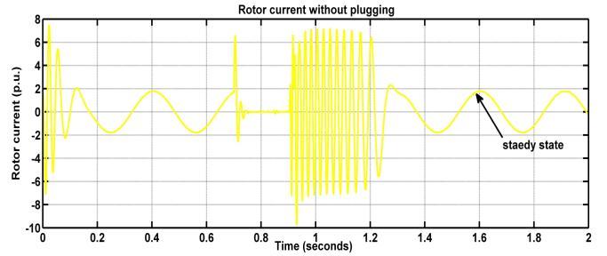 5. CONCLUSIONS Fig.10. Rotor current of machine A 1. In our paper simulation result shows that the plugging mode is able to stable the transients after fault clearance. 2.