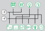 ABB in Grid Edge Technologies Site Energy Management with microgrid capability OPTIMAX for Industrials