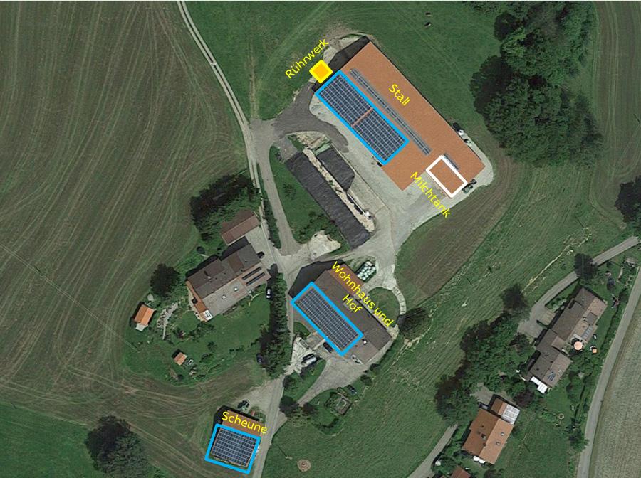Smart farm Energy Management System Allgäu, Germany Customer s need - Customer: 3connect project consortium, AUW (distribution system operator) - Cross-vector optimization on-site generation and