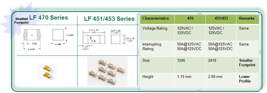 Comparison of 470 Series with Other 125V Fuses More energy in a smaller body Parameter Length (L) Width (W) Height (H)