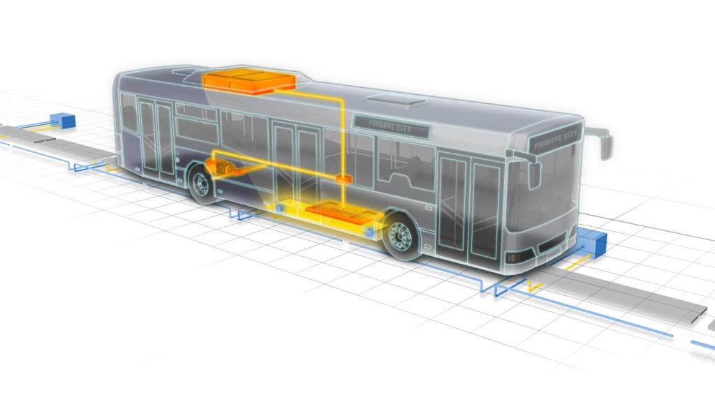 Bombardier s PrimoveCity e-mobility concept Game changing solution for all types of electrical vehicles One infrastructure for