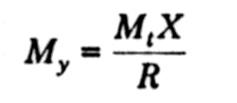 Since maximum moment occurs at θ = tan ¹ (2R/Dc) from Y in the ZY-plane, the maximum bearing loads are perpendicular.