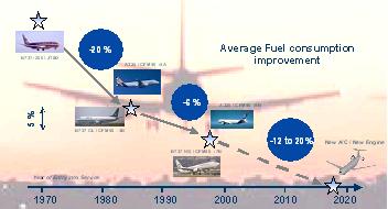 Sébastien DRON - Reducing fuel consumption and CO2 emissions by 50% with 20% for the engine alone - Reducing perceived external noise by 50%, with 6dB per operation for the engine alone - Reducing