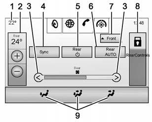 TEMP (Temperature Control) Rear Climate Touch Screen Controls 1. Outside Temperature Display 2. Rear Climate Temperature Control 3. Fan Control 4. SYNC (Synchronised Temperatures) 5.
