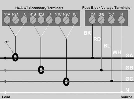 Chapter 3 - Fuse Block Connections - Figure 3-4.