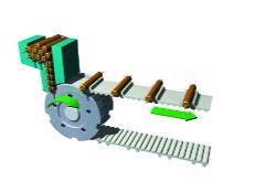 the belt with transport backing = high friction Synchronous conveyors Supply
