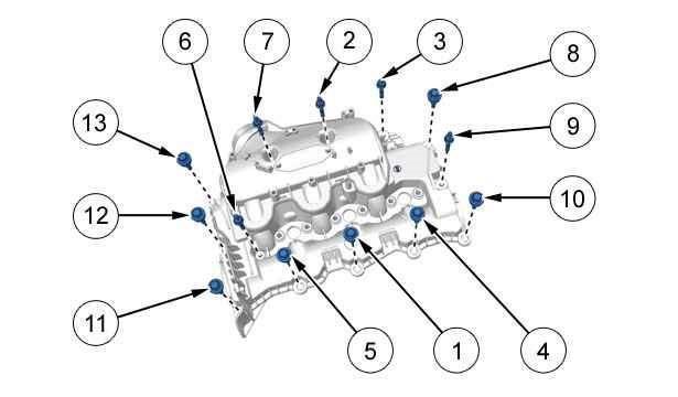 1.1. Order of tightening : bolts - studs (3) (3) Inlet valve cover screws. (3) Inlet valve cover studs.