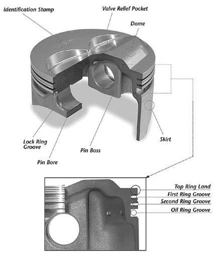 21. The or wrist pin fastens the piston to the
