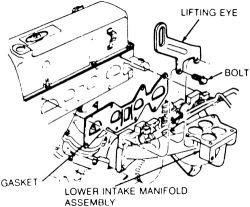 Fig. 5: Fuel supply manifold and connections on the 2.3L and 2.5L engine. The injectors do not need to be removed unless a new manifold is being installed Fig.