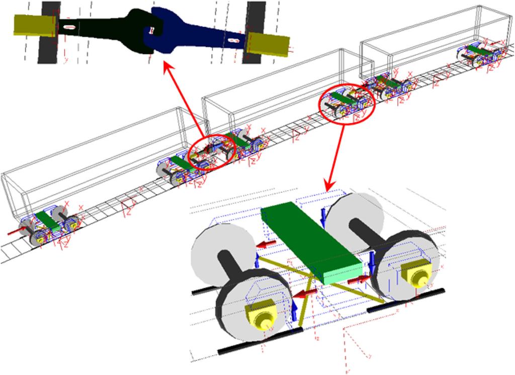 Assessment of the curving performance of heavy haul trains under braking conditions 171 According to the simplification above, the 1D train dynamic model was established using MATLAB/SIMULINK