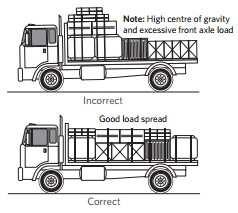 240 T. Giurgiu, P. Roșc nd F. Pnă / Proceedings in Mnufcturing Systems, Vol. 9, Iss. 4, 2014 / 239 244 Fig. 3. Methods of disposing the lod on truck pltform.