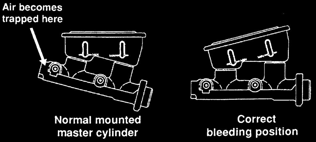 Angle Mounted Master Cylinder Bleeding Procedure All angle-mounted master cylinders.