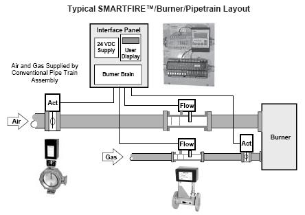 SMARTFIRE layout Continuous