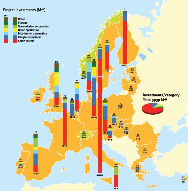 Smart Grid projects analysis and mapping Uneven distribution of investments across Europe.