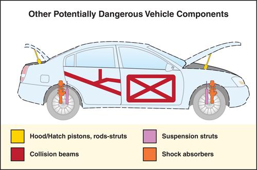 Other vehicle components can