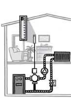 Controlling element (three-port valve) Heating boiler (heat generation) Circulating pump Flow