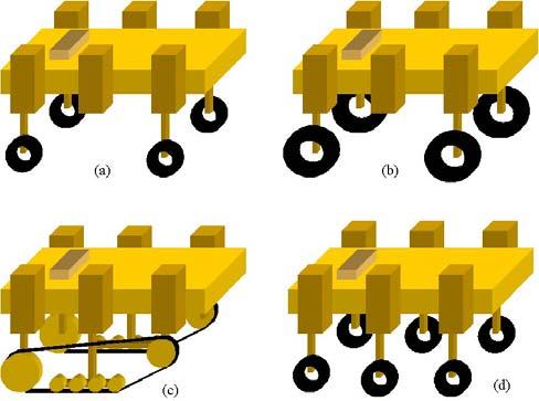 traversing highly cohesive terrain such as wet clay. A sall, four-wheel robotic platfor with diaeter tires is shown in Fig. 8a. The rectangular foot print is 3 x4, weight is 000 lb.