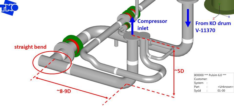 Suction side compressor Several out of plane sharp bends in the suction piping. Distance between sharp 90 degr. T joint and elbow <10D. Distance between elbow and inlet ~5D.