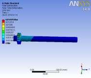 Table 3. Finite Element Analysis of the components PINION ONE GEAR ONE PINION TWO Deformation (mm): 0.014 Max.