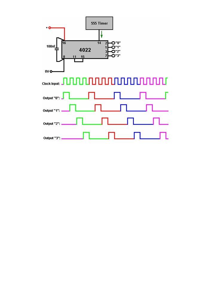 The output voltage on the pins marked "1", "2", "3" and "4" goes high one after the other as shown in the diagram above.