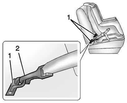 seats can be properly installed using either the LATCH anchors or the vehicle s seat belts.