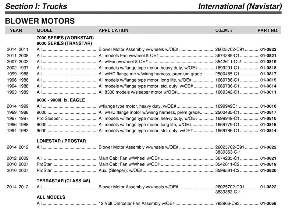APPLICATION SECTION The application section is laid out alphabetically by truck manufacturer. The catalog covers all of the major truck manufacturers and several OE Off-Road manufacturers.