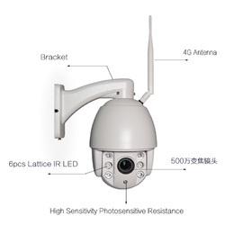 4G SOLAR CCTV