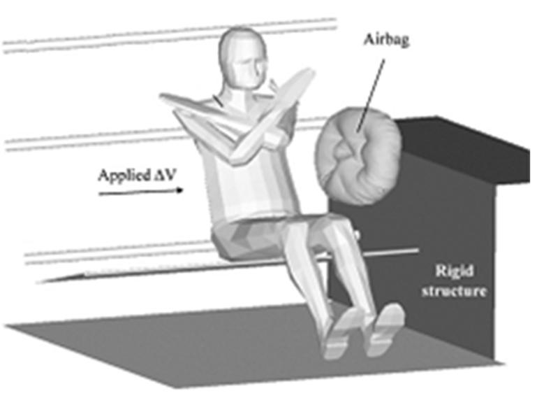 (2002) developed an experimental airbag test system to study airbag-occupant interactions during close proximity deployment.