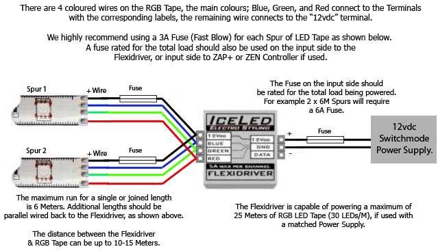 If a power supply having a significantly greater current capacity than the current requirement of the LED product(s) is to be used then a safety fuse will be required along the positive input wire to