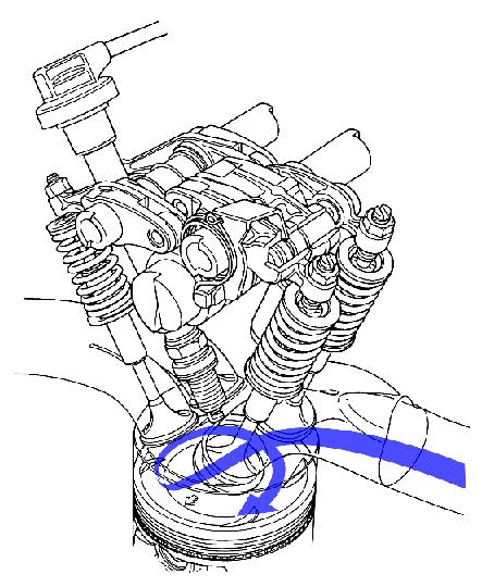 Case Study: Honda VTEC Combustion (Variable valve Timing and lift, Electronically Controlled) HIGHER EFFICIENCY LOWER EMISSIONS GREATER PERFORMANCE 100% 50% 0% 1991 1995 2003 2006 1982: R&D initiated