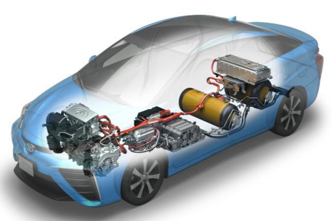 Toyota Fuel Cell System (TFCS) Fuel cell stack - Compact size with higher performance Elimination of humidifier - Internal circulation system adopted High-pressure hydrogen tank - Higher hydrogen