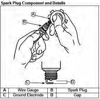 Check the gap on the spark plug to verify that it is 0.