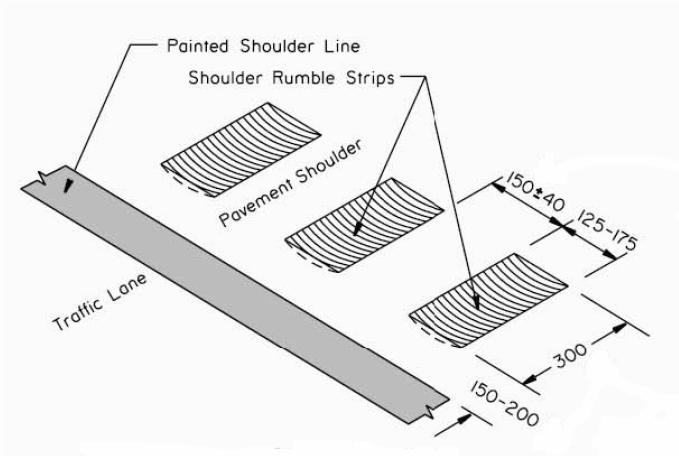 Typical Layout for Continuous Milled Rumble
