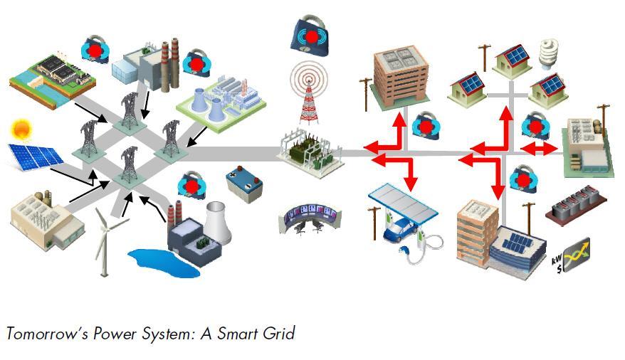 How the EGRID can aid in development and demonstration?