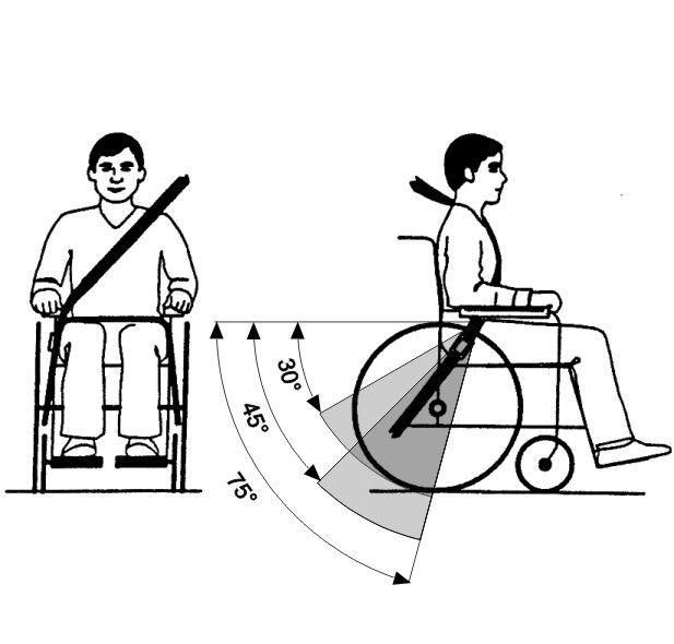 A headrest must be installed. The headrest optionally supplied for this mobility device by Invacare is perfectly suitable for use during transport.
