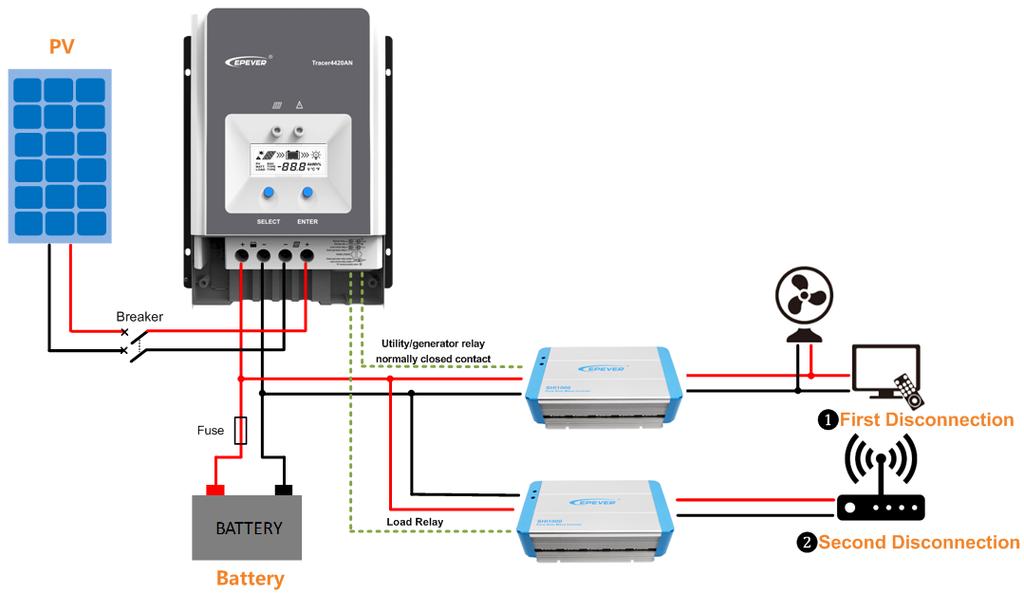 Refer to the below the diagram: BEIJING EPSOLAR TECHNOLOGY CO.,LTD. 2.5 Mounting WARNING: Do not reverse the polarity of the batteries. Reverse polarity will damage the charge controller permanently.