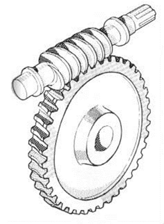 Spur Helical Worm Bevel Figure 10.
