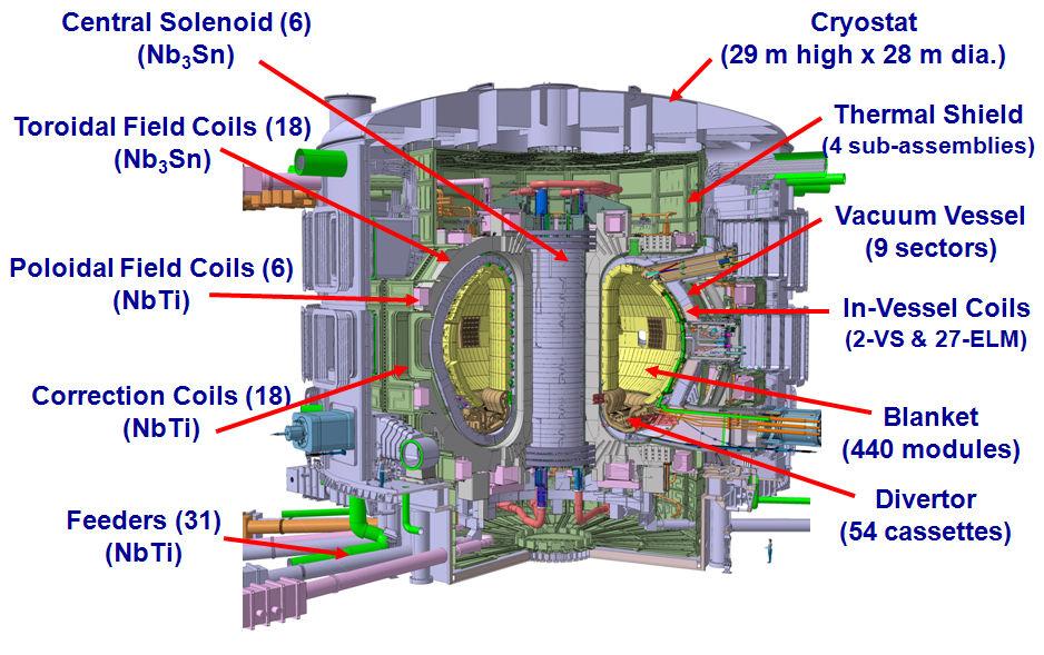 ITER Machine