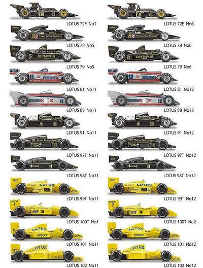 Kyosho has avoided all tobacco company logos on all of the F1 cars that they have produced.