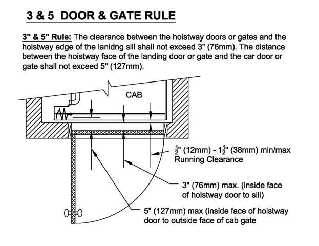 locked. Automatic Cab Gate (Optional) The cab gate can be equipped with a power operator for automatic gate opening and closing.
