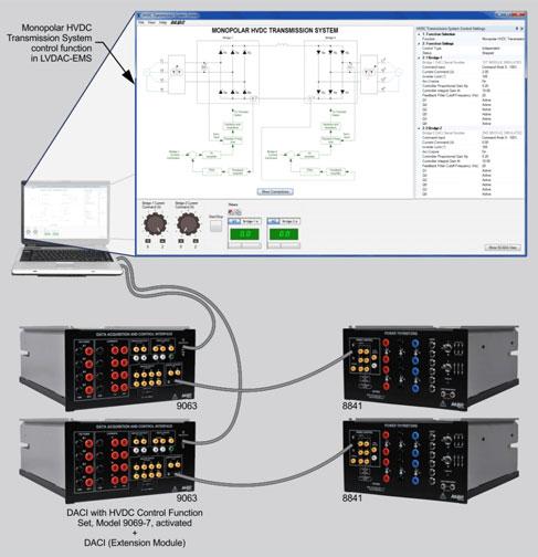 SMART GRID TECHNOLOGIES TRAINING SYSTEM MODEL 8010-C The Thyristor Control function set enables the following thyristor-based devices to be implemented using the DACI and the Power Thyristors, Model