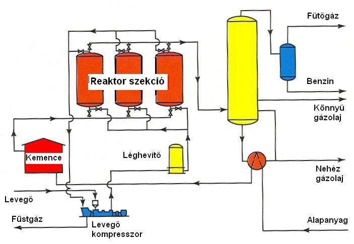 Fluid Catalytic Cracking Houdry fixed bed cracking Fluid bed Reaction is taking place in the riser Fluid