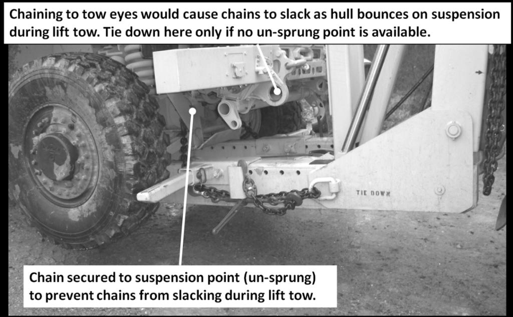 SECURING EQUIPMENT-Continued 0014 00 SECURING EQUIPMENT-FWTRD (Fifth Wheel Towing and Recovery Device) NOTE Try to secure safety chains to un-sprung weight such as an axle, A-Arm mount, etc.
