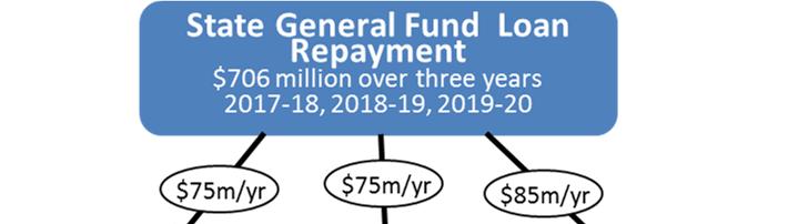 Page 7 of 12 22 January 2019 However, these TCRF funds carry slightly different use requirements than HUTA funds.