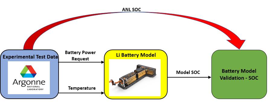 2.2.2. Battery Model Validation SOC: Figure 10.
