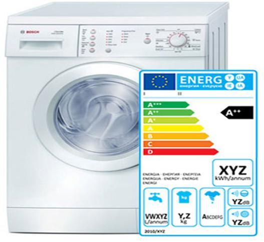 Appliance standards lock in electricity end use efficiency Electricity demand