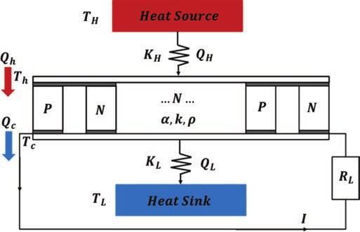 Modeling of a Thermoelectric Generator Device http://dx.doi.org/10.5772/65741 467 heat flow through cold junctions of TEG.